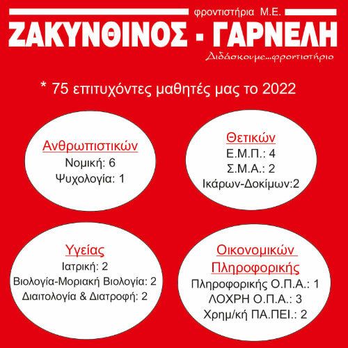 Επιτυχόντες 2022